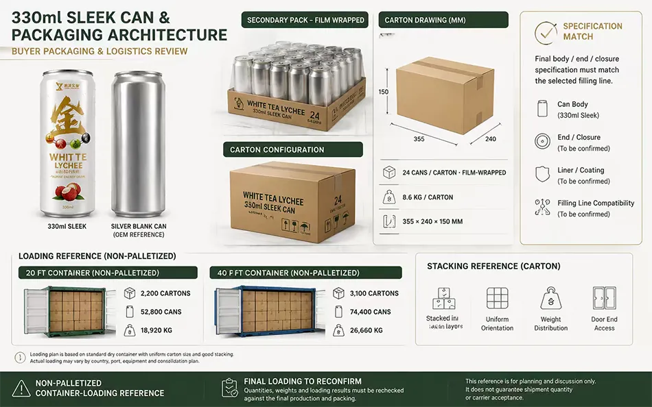 330ml Sleek White Tea Lychee energy drink can & packaging architecture for OEM project review