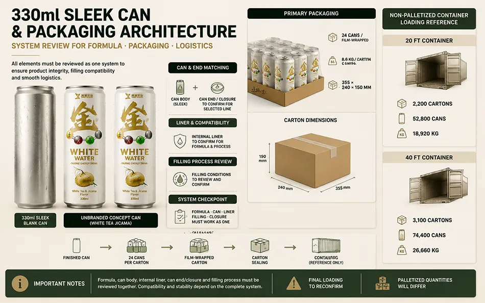 330ml Sleek White Tea Jicama energy drink can & packaging architecture for OEM project review