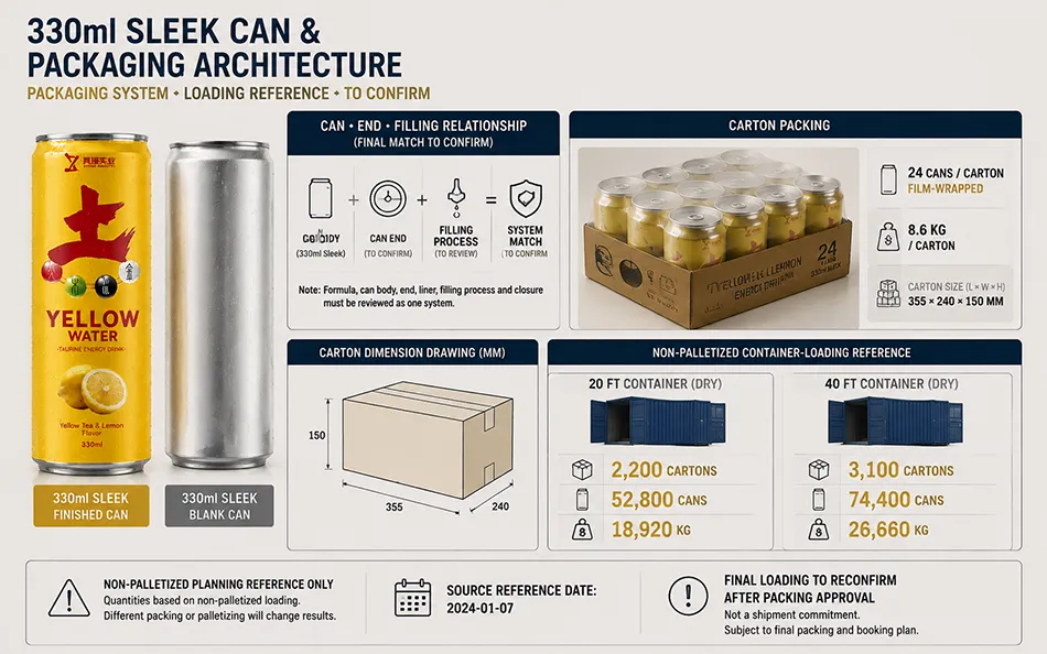 330ml Sleek Yellow Tea Lemon energy drink can & packaging architecture for OEM project review