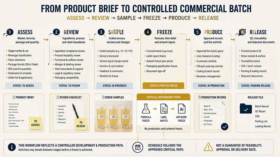 330ml Sleek Yellow Tea Lemon energy drink approval workflow for OEM project review