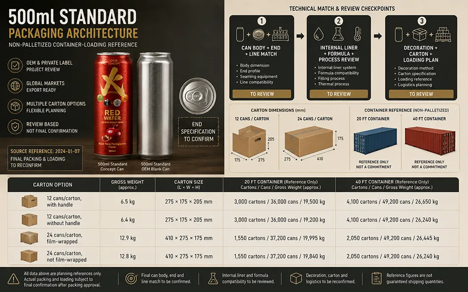 500ml Standard Black Tea Pomegranate energy drink can & packaging architecture for OEM project review