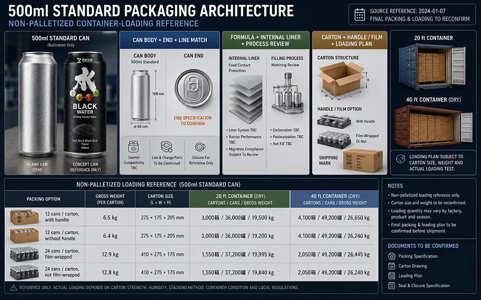 500ml Standard Dark Tea Black Rice energy drink can & packaging architecture for OEM project review