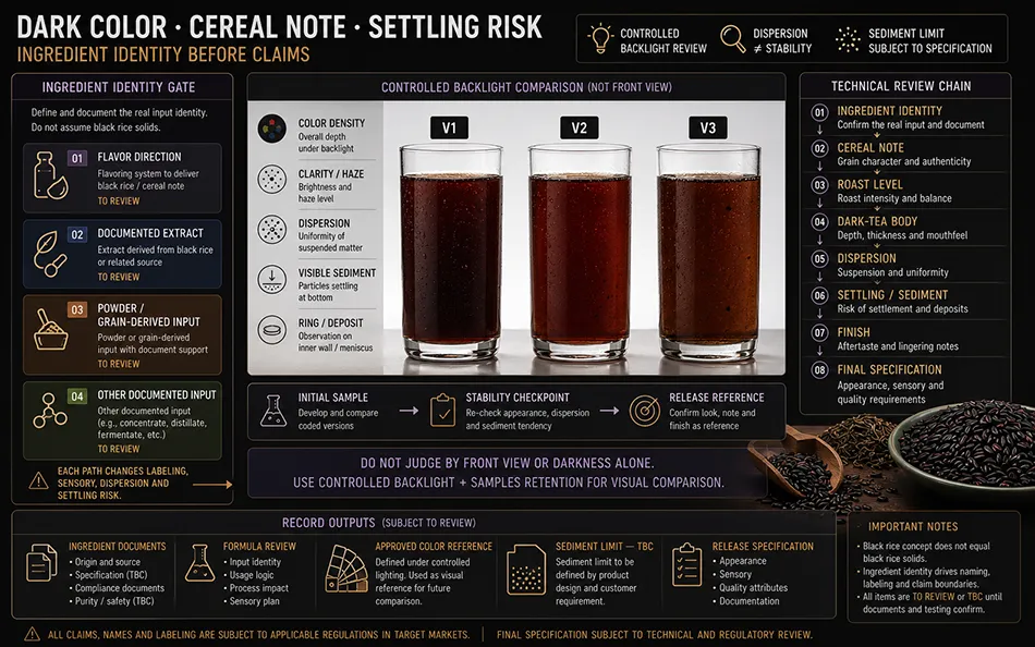 500ml Standard Dark Tea Black Rice energy drink product-specific technical review for OEM project review