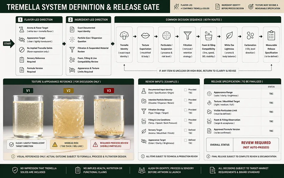 500ml Standard White Tea Tremella energy drink product-specific technical review for OEM project review