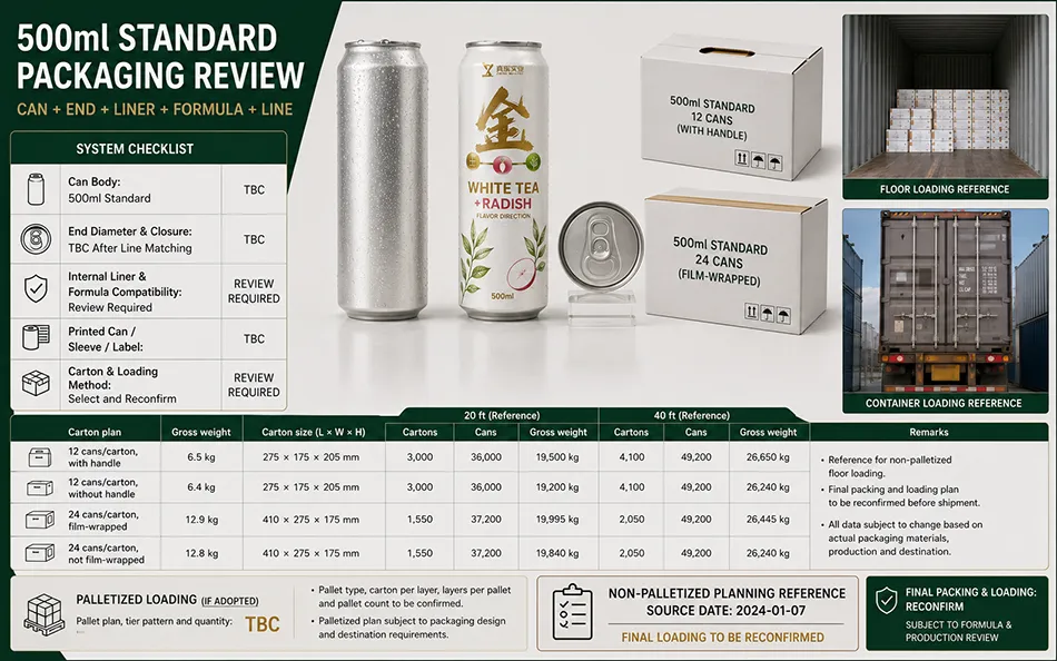 500ml Standard White Tea Radish energy drink can & packaging architecture for OEM project review