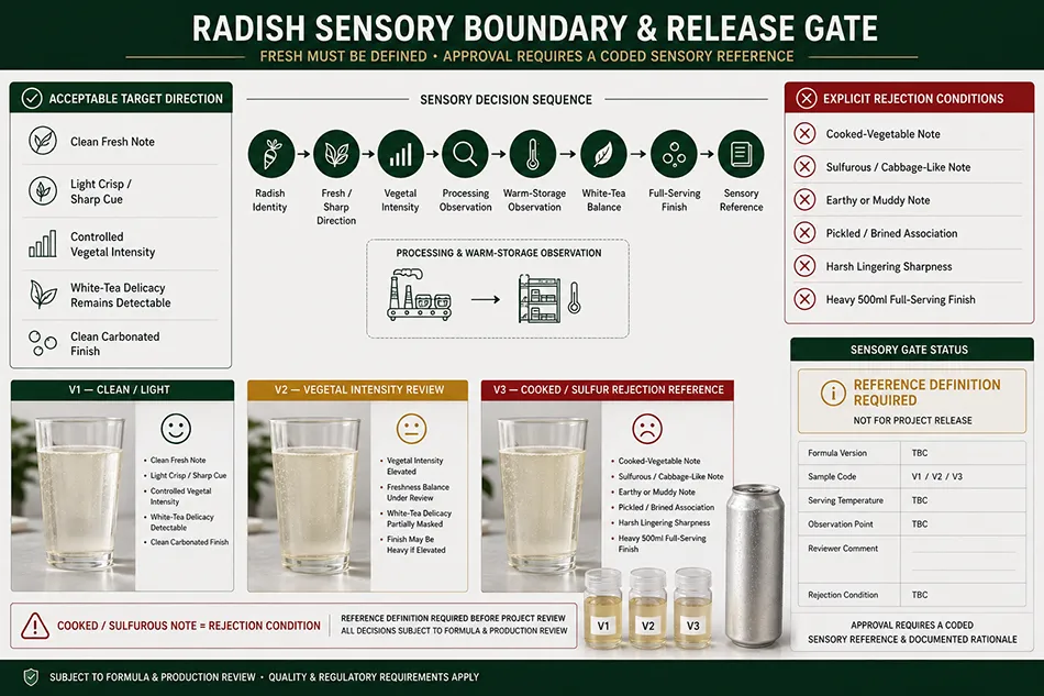 500ml Standard White Tea Radish energy drink product-specific technical review for OEM project review