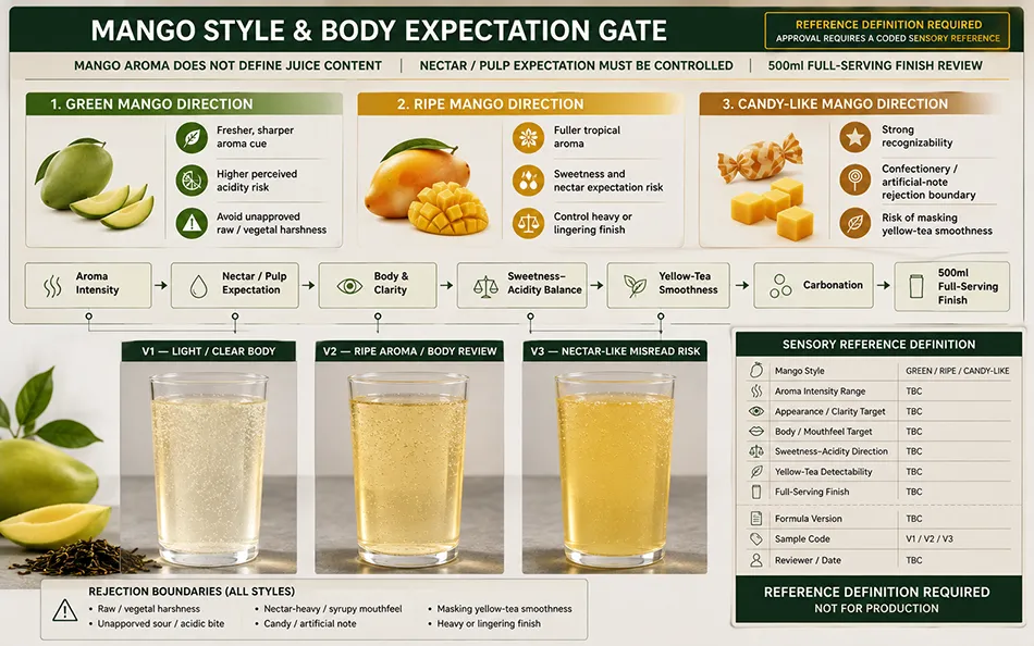 500ml Standard Yellow Tea Mango energy drink product-specific technical review for OEM project review