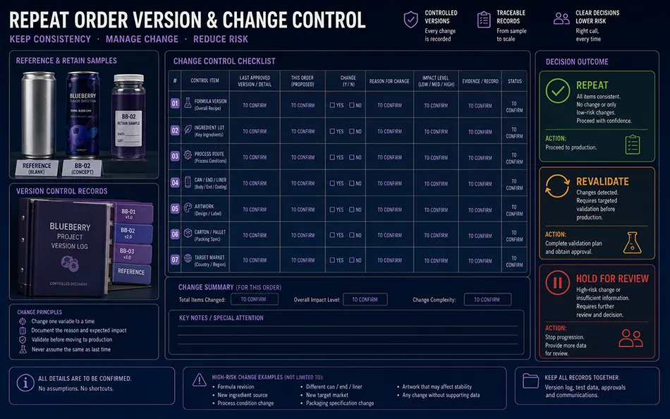 Blueberry hard seltzer reference samples and repeat-order version change-control review