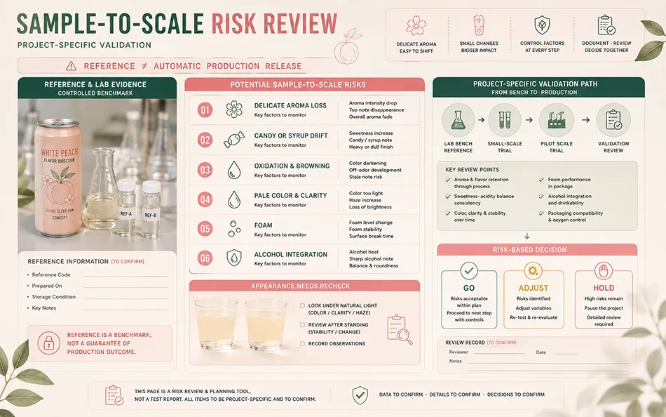 White peach hard seltzer scale-up risks covering aroma retention sweetness acidity color foam and alcohol integration