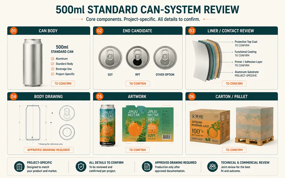 500ml Standard can body, end, liner, artwork, carton and pallet system review