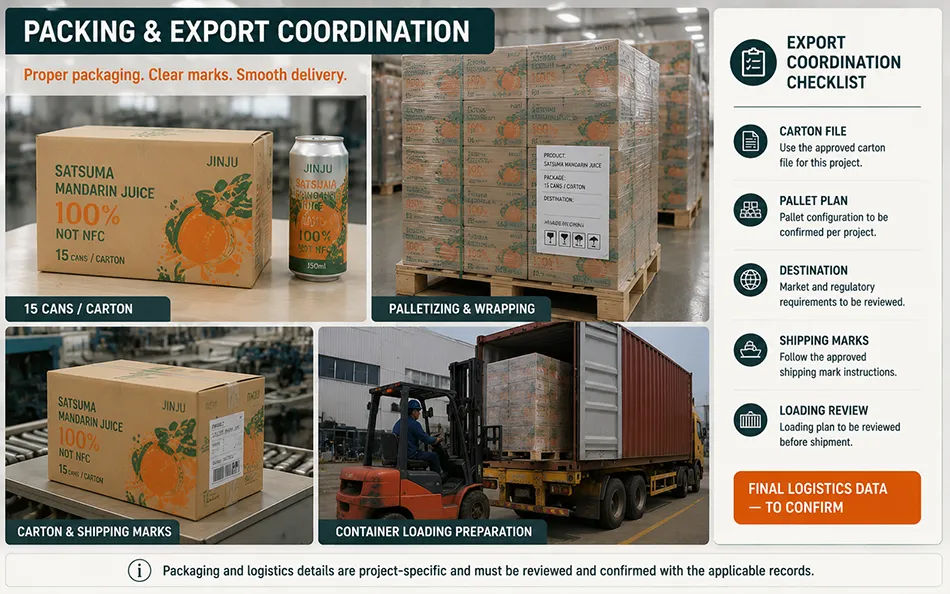Illustrative Satsuma mandarin beverage carton, pallet and container-loading coordination review