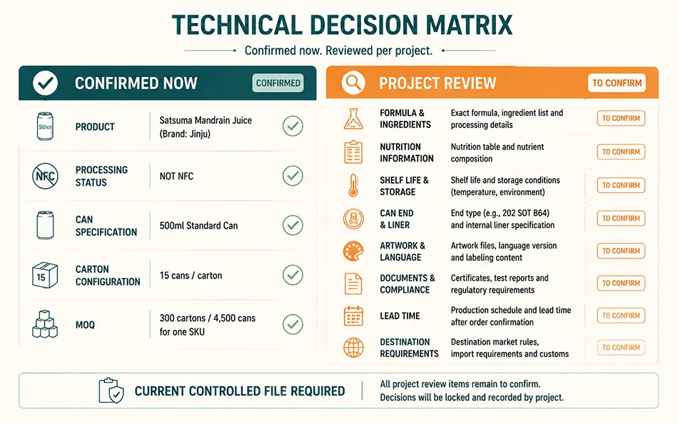 Technical decision matrix separating confirmed Satsuma beverage facts from project-review items