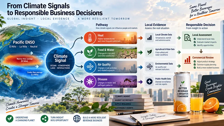 El Ni&ntilde;o health risk pathways for responsible beverage planning