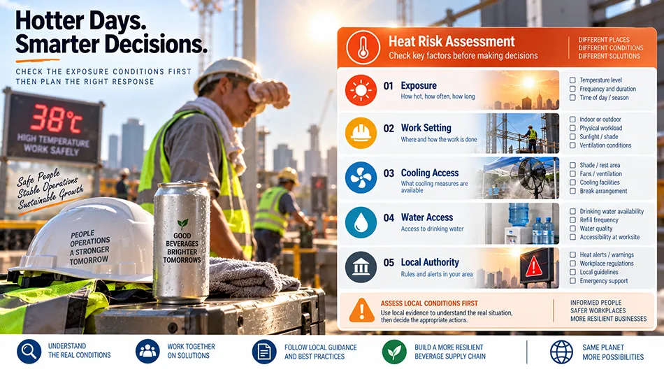Heat exposure and local condition planning for workplaces