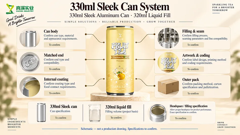 330ml Sleek can system with 320ml liquid fill, matched end, coating, seam, artwork and outer pack.