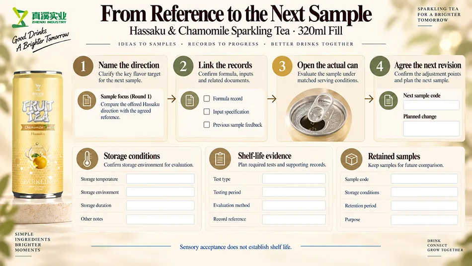 Sample revision, storage conditions, shelf-life evidence and retained-sample review.