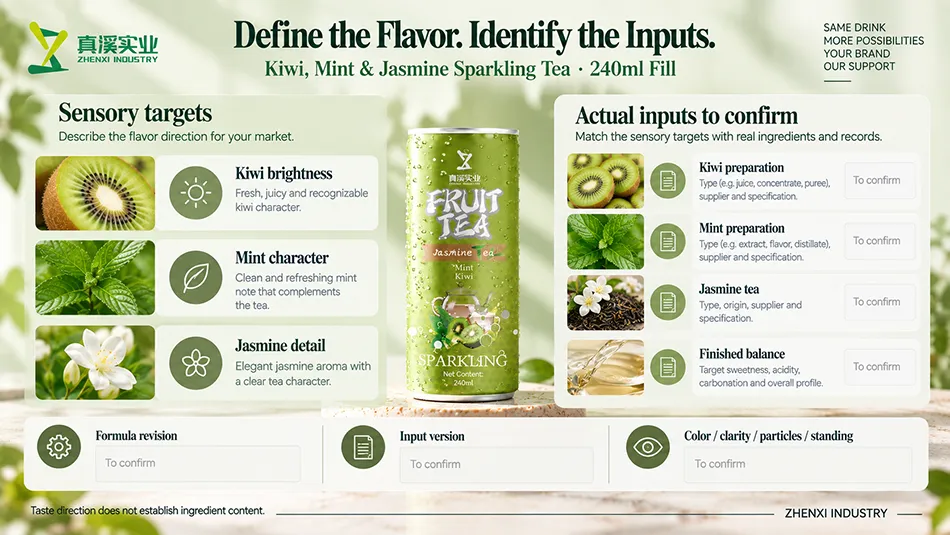 Sensory targets and ingredient review for kiwi preparation, mint preparation, jasmine tea, sweetness, acidity and carbonation.