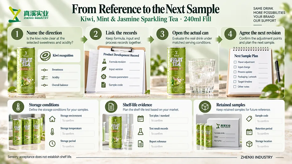 Sample revision workflow linking kiwi references, formula records, processed-can review, storage conditions and retained samples.