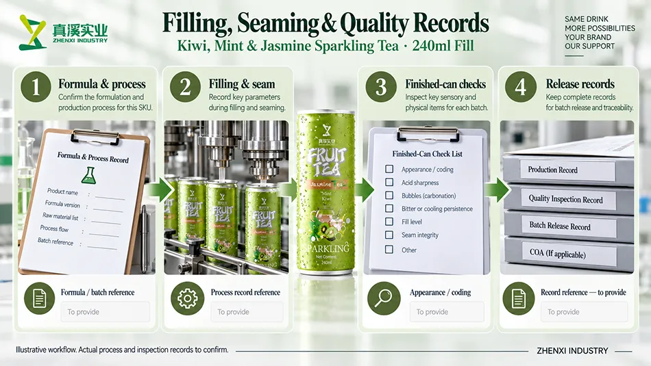 Production review guide covering formula and process, filling and seam checks, finished-can observations and release records.