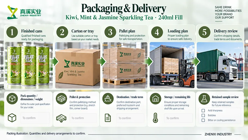 Packing and delivery reference showing finished kiwi tea cans, cartons, pallets, loading and delivery review.
