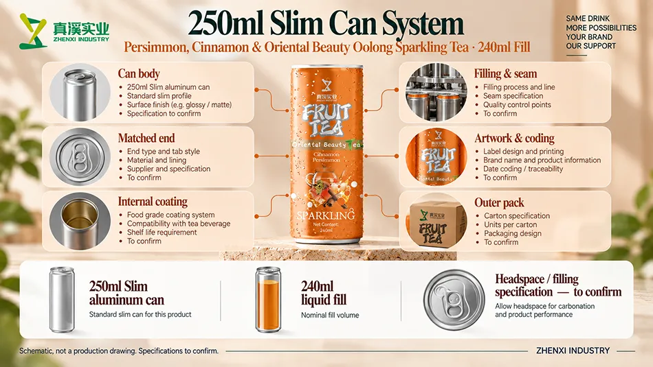 250ml Slim aluminum can system with 240ml liquid fill, reviewing the can body, matched end, coating, seam, coding and outer pack.