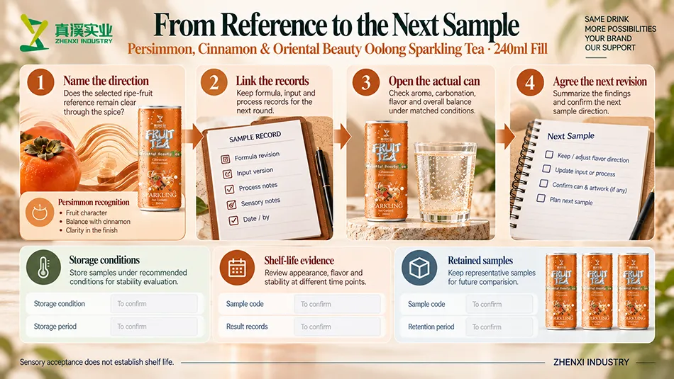 Sample revision workflow linking persimmon references, formula records, processed-can review, storage conditions and retained samples.