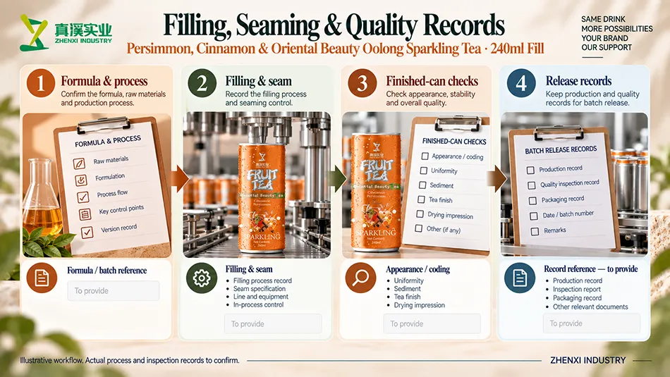 Production review guide covering formula and process, filling and seam checks, finished-can observations and release records.