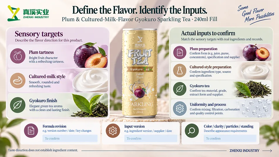 Sensory targets and ingredient review for plum preparation, cultured-style preparation, Gyokuro tea, uniformity and process.