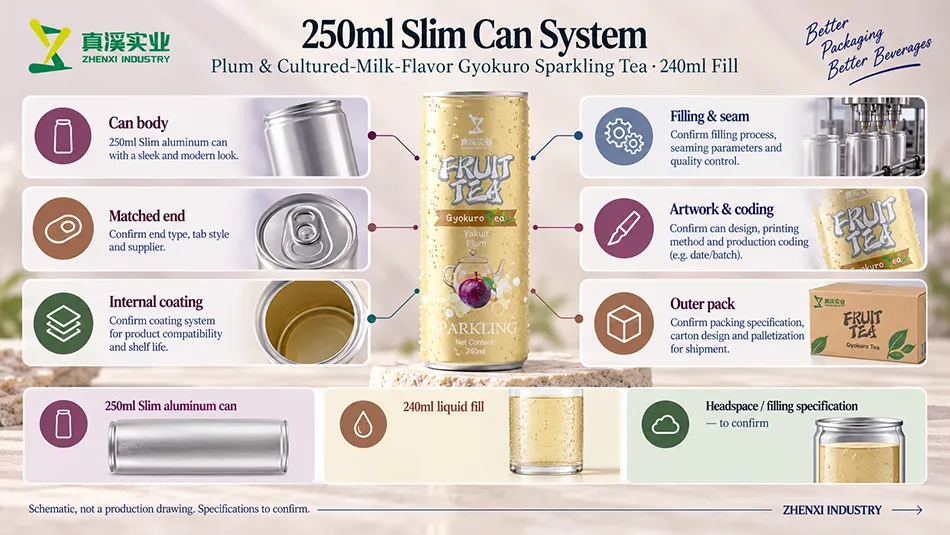 Can system review covering can body, matched end, internal coating, filling and seam, artwork and coding, outer pack, and 240ml liquid fill in a 250ml Slim can.