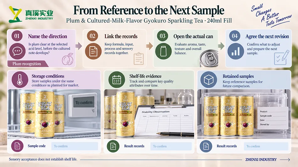 Plum sample revision guide linking fruit recognition, formula and input records, opened-can review, storage conditions, shelf-life evidence and retained samples.