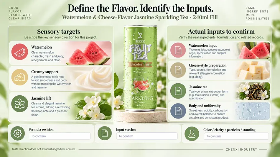 Sensory targets and ingredient review for watermelon input, cheese-style preparation, jasmine tea, body and uniformity.