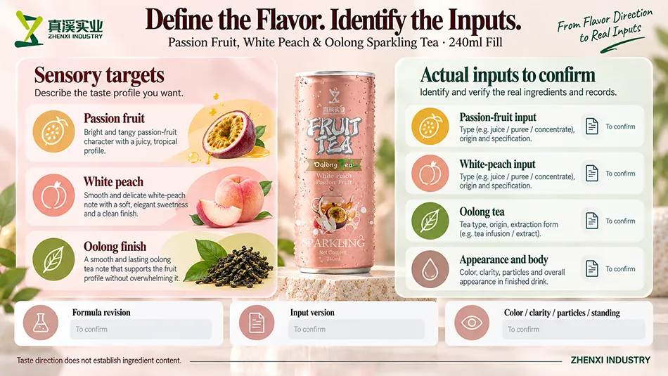 Sensory targets and ingredient review for passion-fruit input, white-peach input, oolong tea, appearance and body.