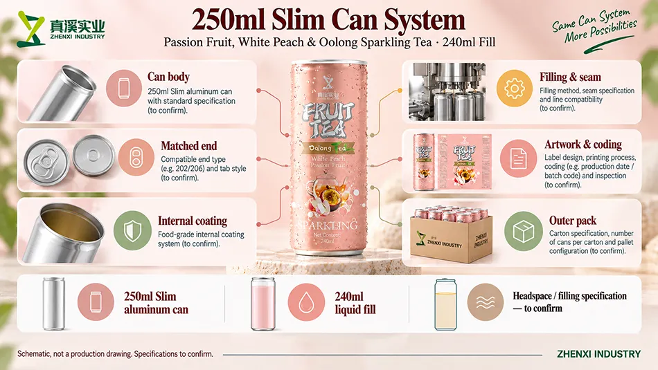 Can system review covering can body, matched end, internal coating, filling and seam, artwork and coding, outer pack, and 240ml liquid fill in a 250ml Slim can.