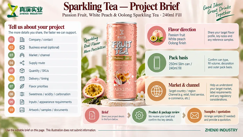 Project brief guide for passion fruit, white peach and oolong sparkling tea, showing flavor direction, 250ml Slim can with 240ml fill, and market information.