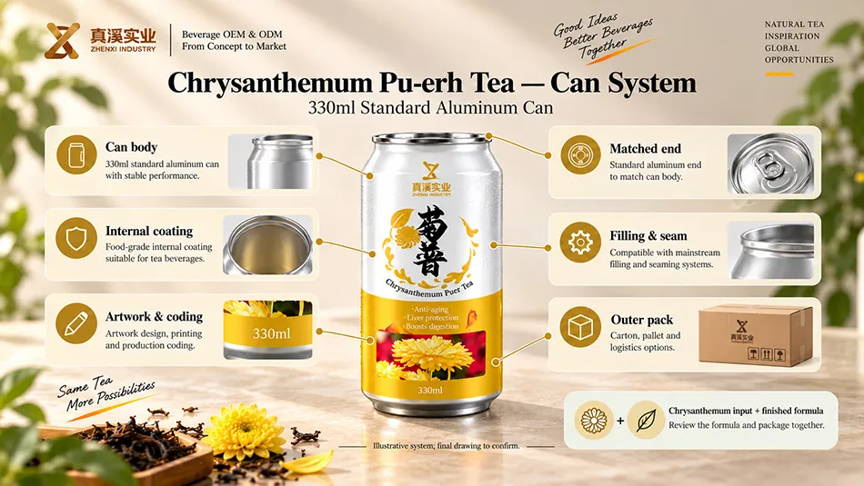 Illustrative 330ml Standard can system review for the Chrysanthemum Pu-erh Tea formula