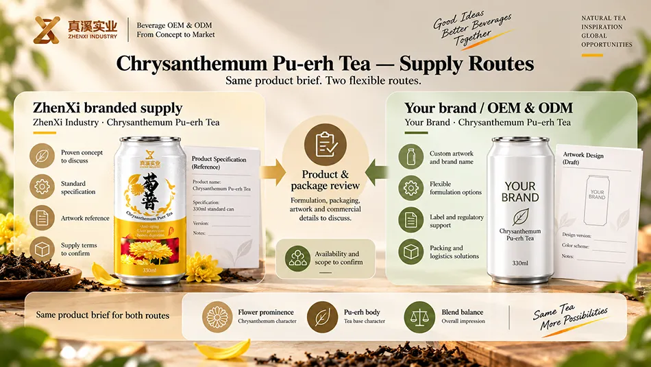 ZhenXi branded supply and private-label project routes for Chrysanthemum Pu-erh Tea