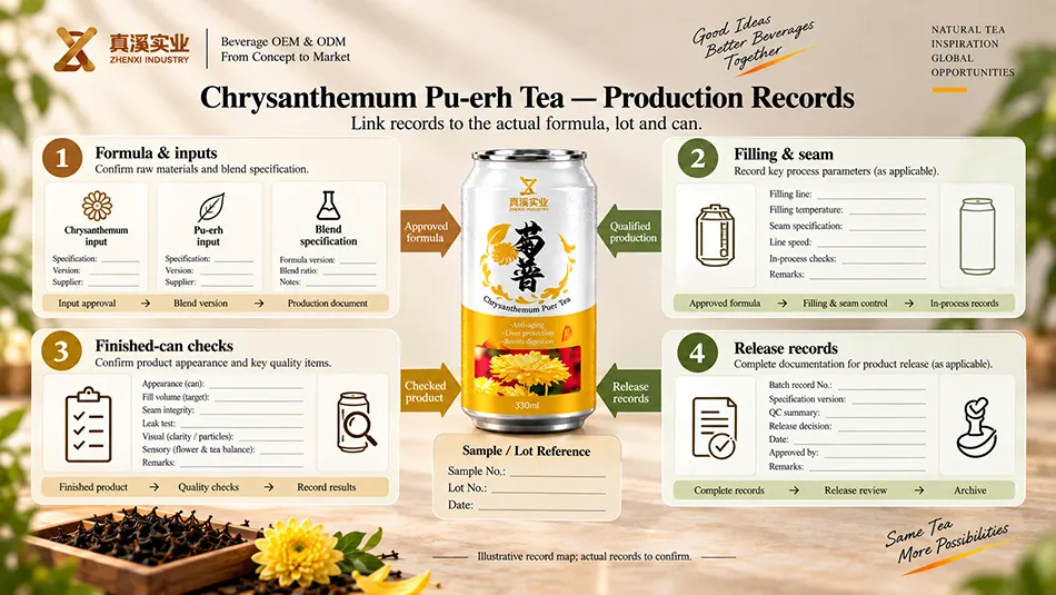 Illustrative link between Chrysanthemum Pu-erh Tea input, filling, finished-can and release records