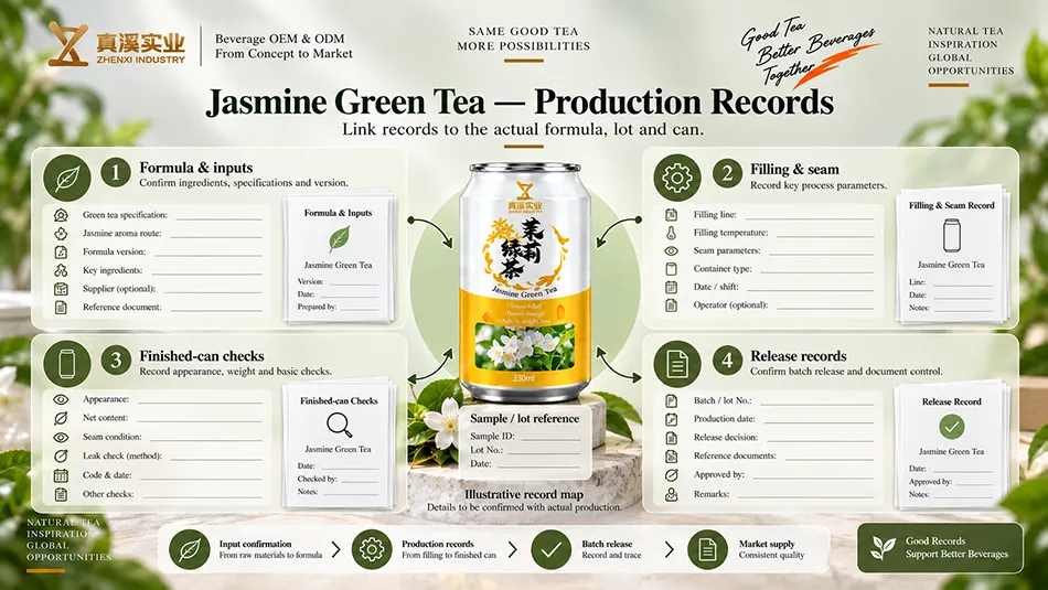 Illustrative link between Jasmine Green Tea input, filling, finished-can and release records