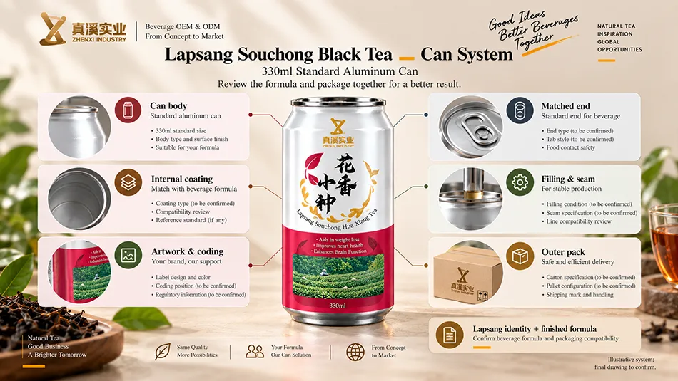 Illustrative 330ml Standard can system review for the Lapsang Souchong Black Tea formula