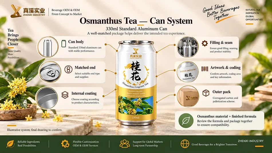 Illustrative 330ml Standard can system review for the Osmanthus Tea formula