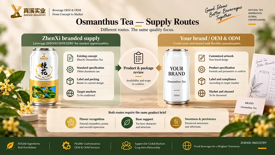 ZhenXi branded supply and private-label project routes for Osmanthus Tea
