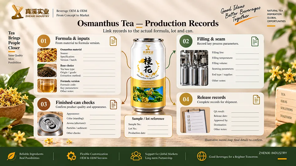 Illustrative link between Osmanthus Tea input, filling, finished-can and release records