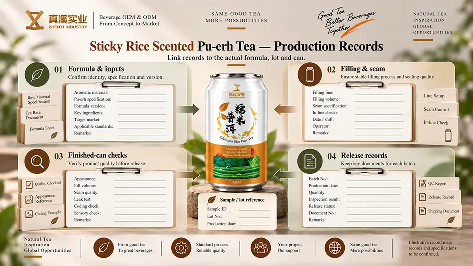 Illustrative link between Sticky Rice Scented Pu-erh Tea input, filling, finished-can and release records