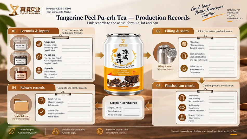 Illustrative link between Tangerine Peel Pu-erh Tea input, filling, finished-can and release records