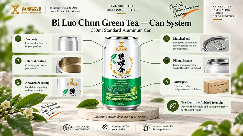 Illustrative 330ml Standard can system review for the Bi Luo Chun Green Tea formula