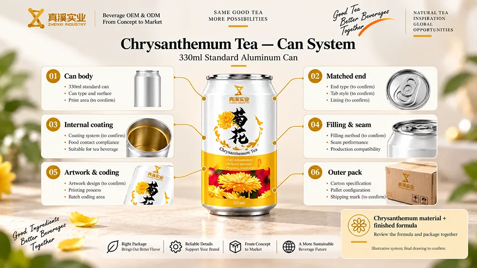 Illustrative 330ml Standard can system review for the Chrysanthemum Tea formula