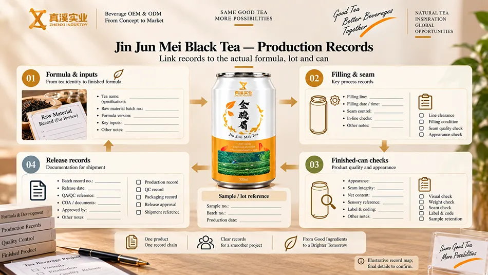 Illustrative link between Longjing Green Tea input, filling, finished-can and release records