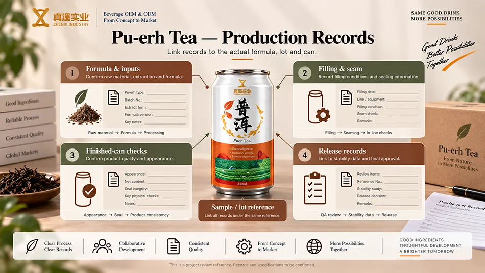 Illustrative link between Pu-erh Tea input, filling, finished-can and release records