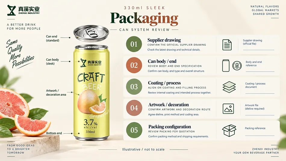 330ml Sleek can system review covering the drawing, body and end, coating, process, artwork and packing.