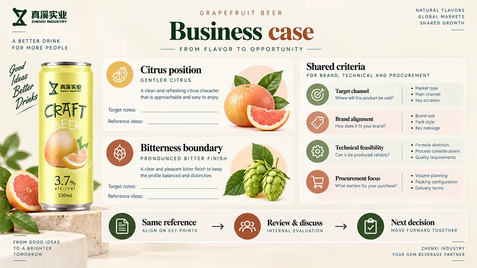 Grapefruit beer business-case worksheet for citrus positioning, bitterness, shared criteria and the next decision.